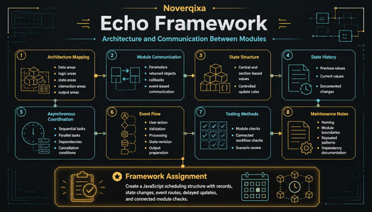 An infographic titled 'Echo Framework' by Noveriqxa, detailing architecture, communication, state structure, event flow, testing methods, and maintenance notes for a JavaScript module framework, presented on a dark teal background with yellow and cyan accents.